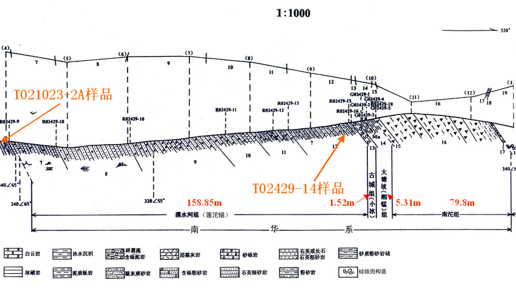 湖南石门壶瓶山杨家坪南华系剖面